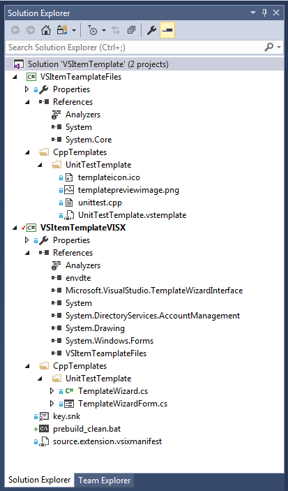 The complete file structure of the solution