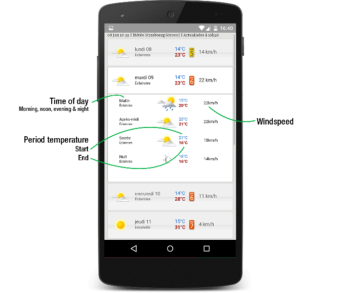 User has expanded a day and intra-day forecast is visible<i>Accordion is open</i>